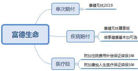 中国十大保险公司，这次我研究了个透 第13张