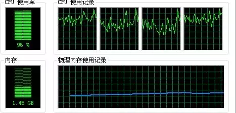 电脑CPU使用率高的解决对策
