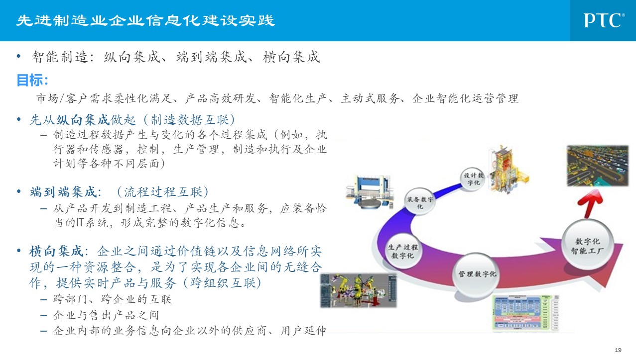 企业信息化总统规划