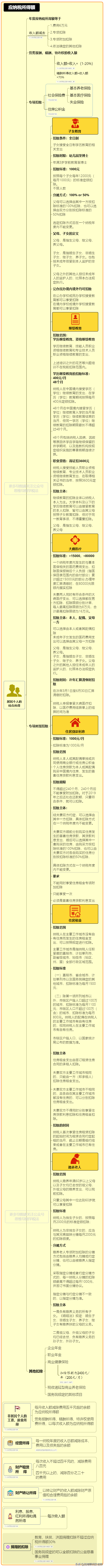 個人所得稅，免征！總局再次明確：這6項所得不征個稅