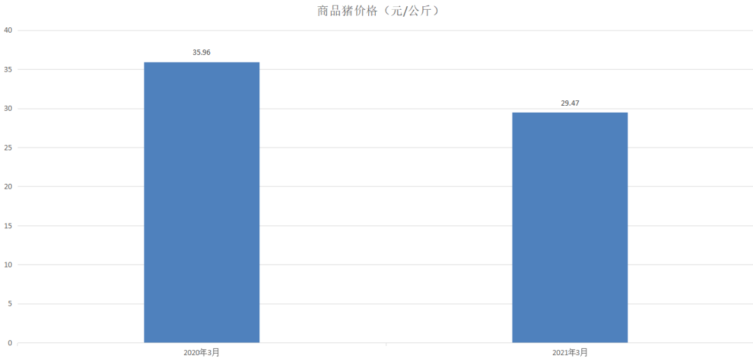 万科跨界这一年，身价不再？