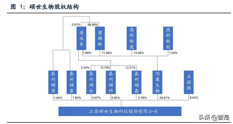 硕世生物专题报告：疾控领域领先企业，后疫情时代突出受益