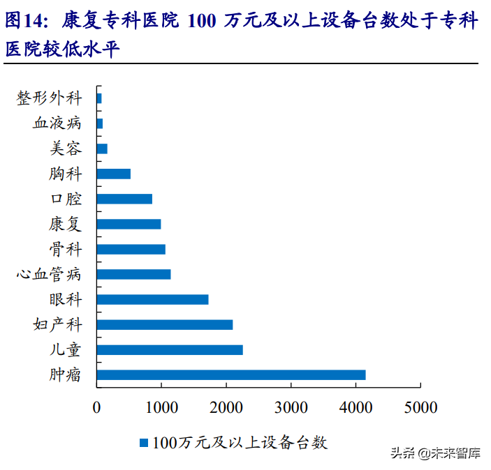 康复医疗行业深度报告：政策+需求双轮驱动下的优质赛道
