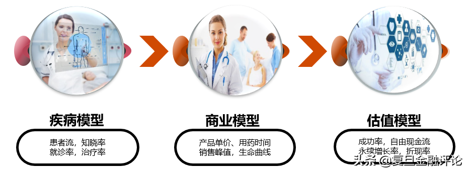 黄笑临：生物医药企业价值是否被“高估”？