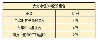 一篇值得长期收藏的基金投资策略文章（附带选基方法）