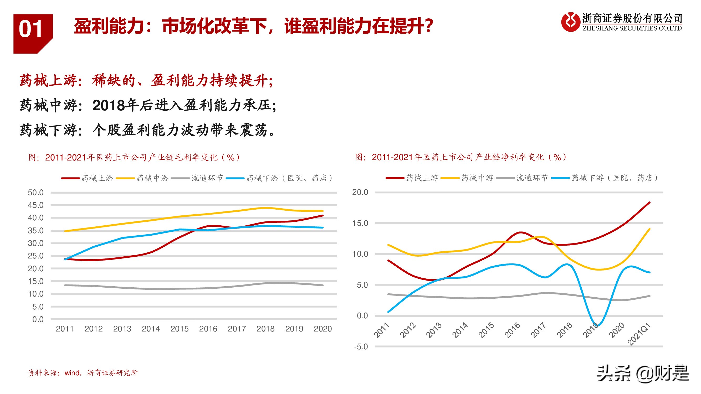 医药行业秋季投资策略：医药“芯”科技，上游新崛起