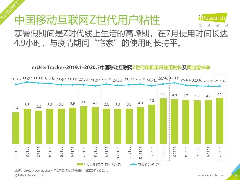 7月流量报告｜2020年中国移动互联网月度流量报告