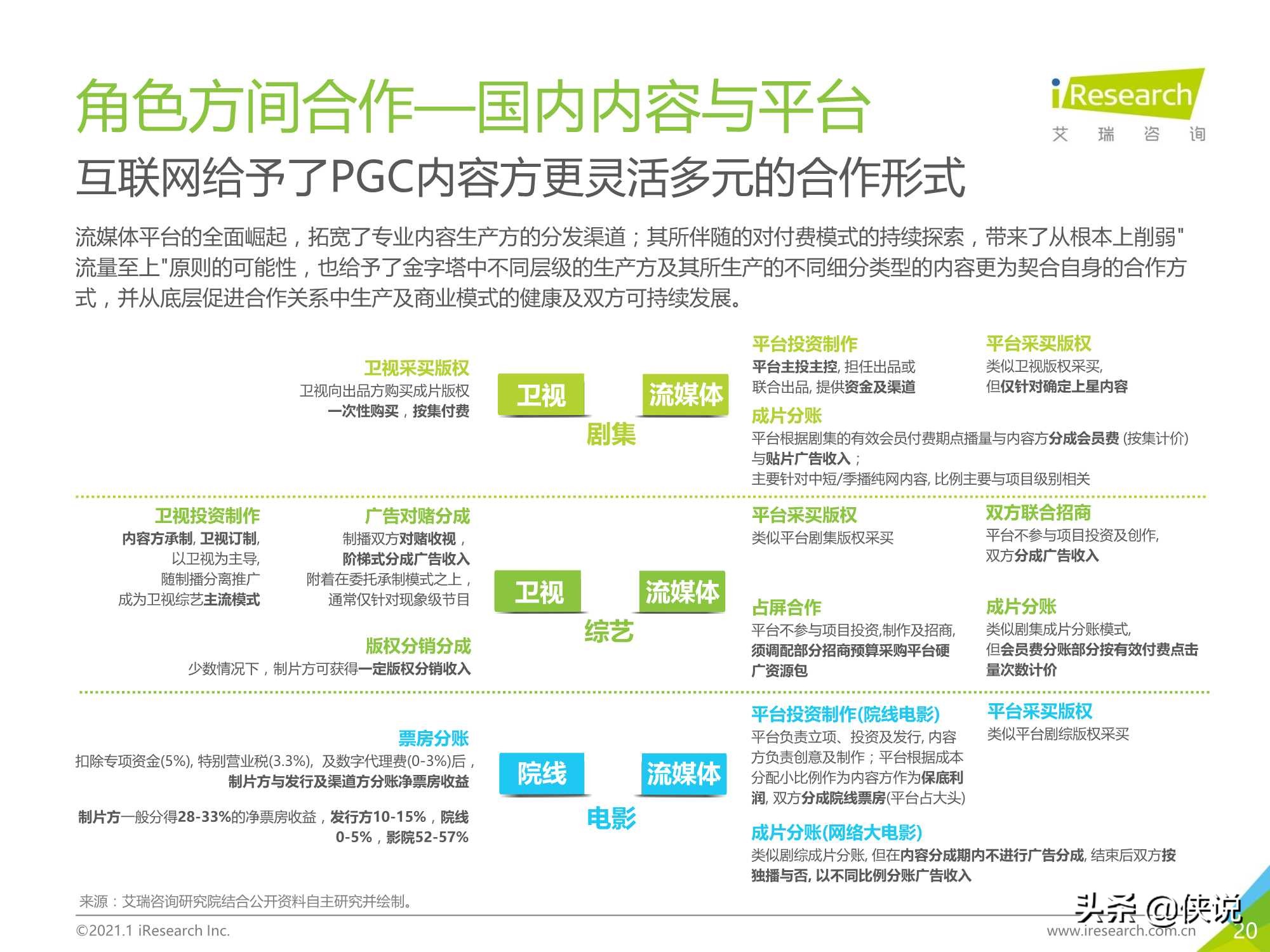 艾瑞：2020年中国视频内容全产业链发展研究报告