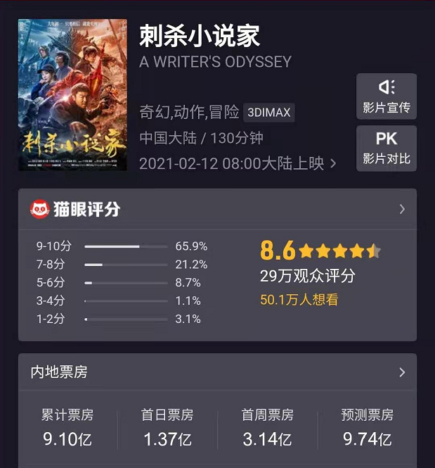 大盤漸冷，《李煥英》向50億邁進(jìn)，這兩部卻在為10億發(fā)愁
