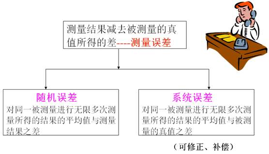 不是所有的校准都叫计量，计量不是你不想做就不做…