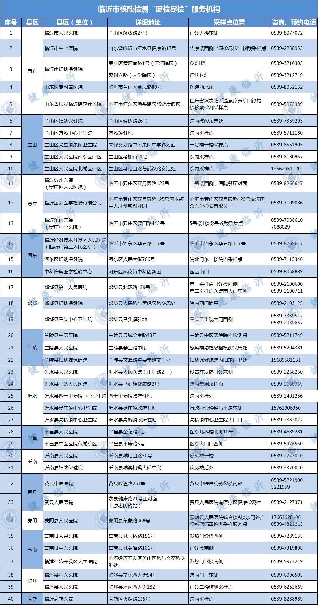 关于过年返乡！刚刚，临沂发布最新说明
