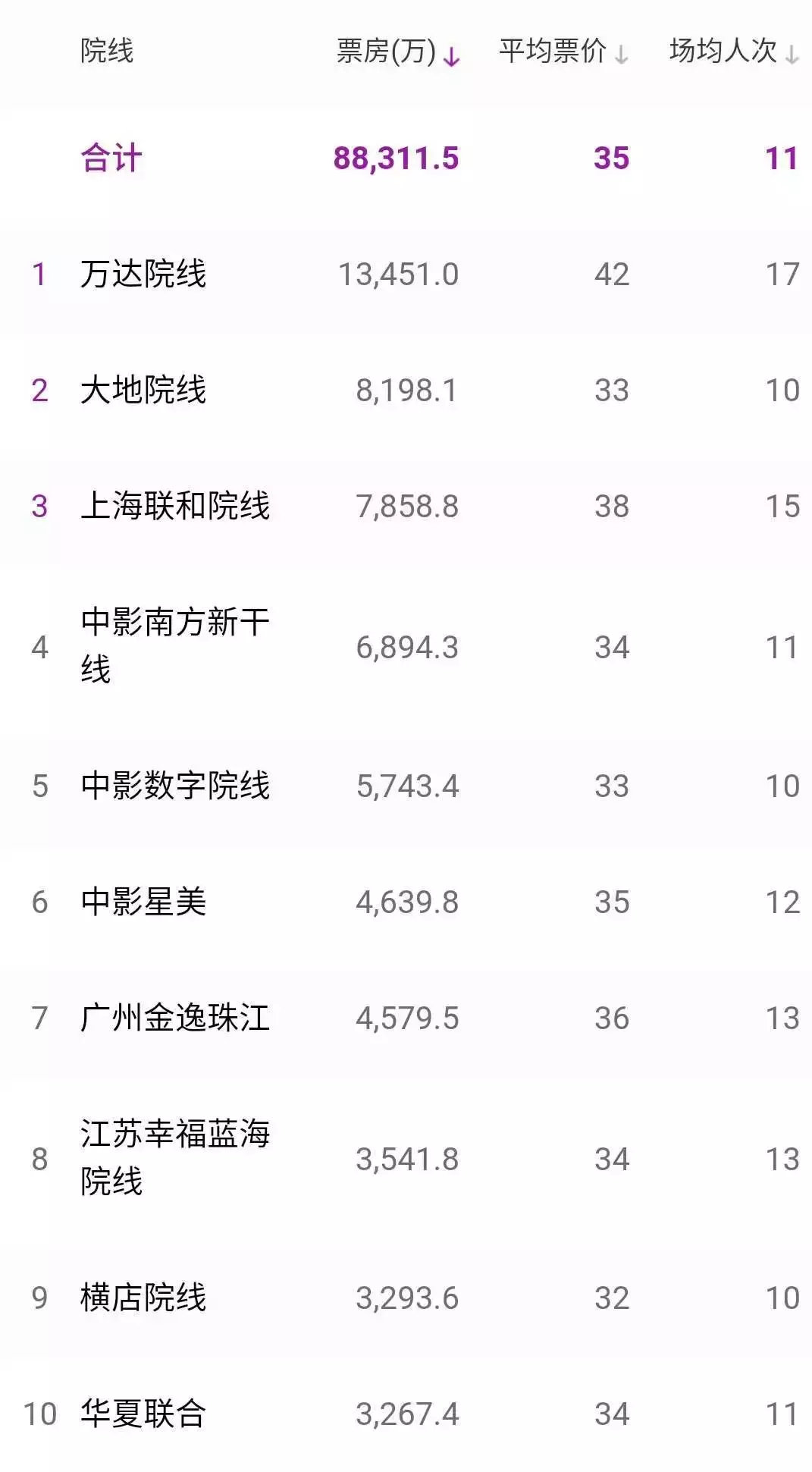 史上最强六一档,却不是儿童片的战场,鬼吹灯系列“入侵”网大