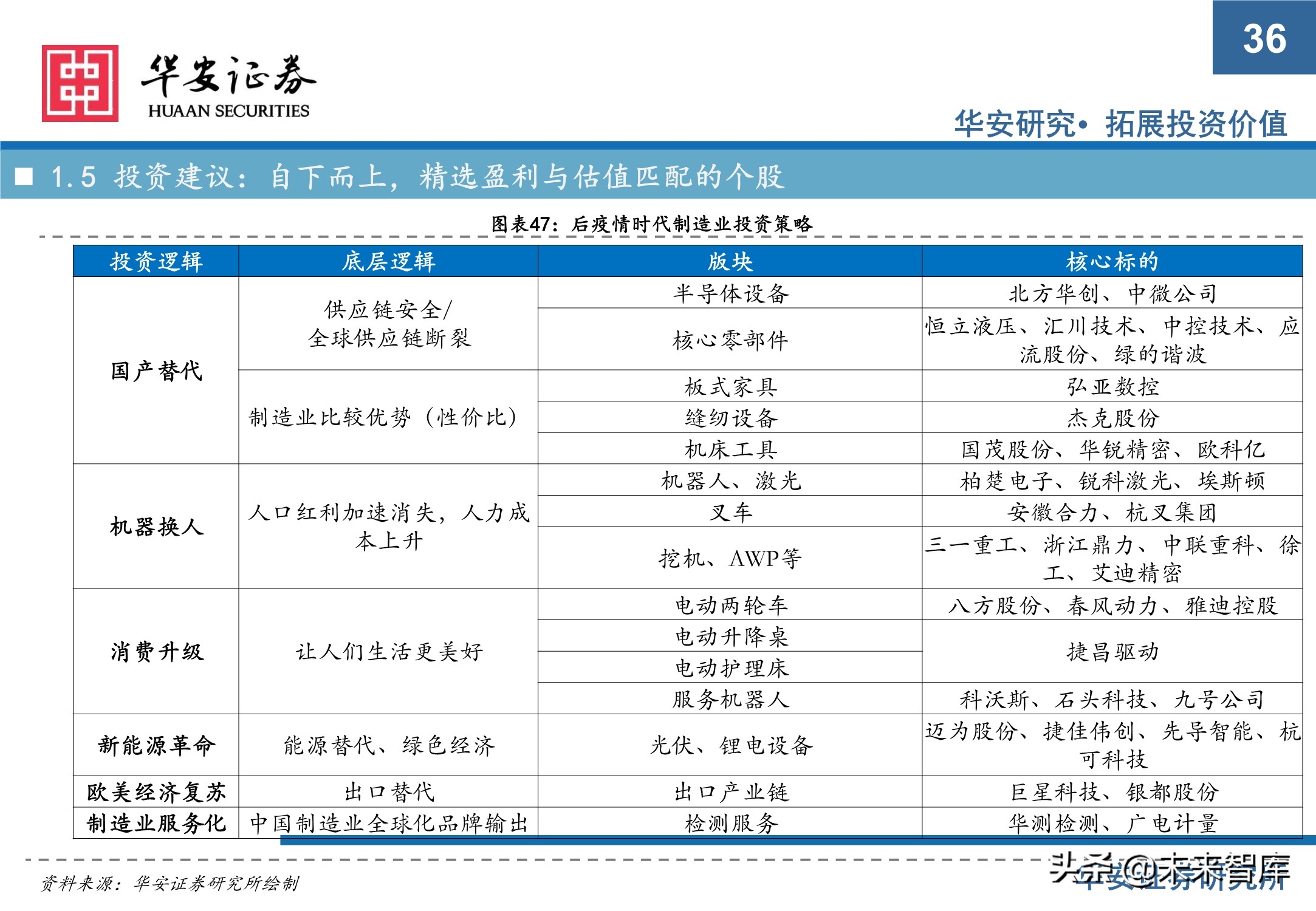 机械设备行业研究与2021年下半年投资策略：执牛耳者，何惧风波