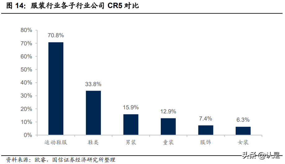 运动品牌行业专题研究报告：运动长青，国货崛起