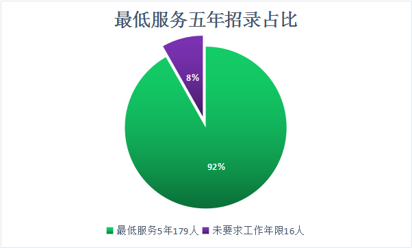 2021年内蒙古人口_内蒙古阿尔山人口照片(3)