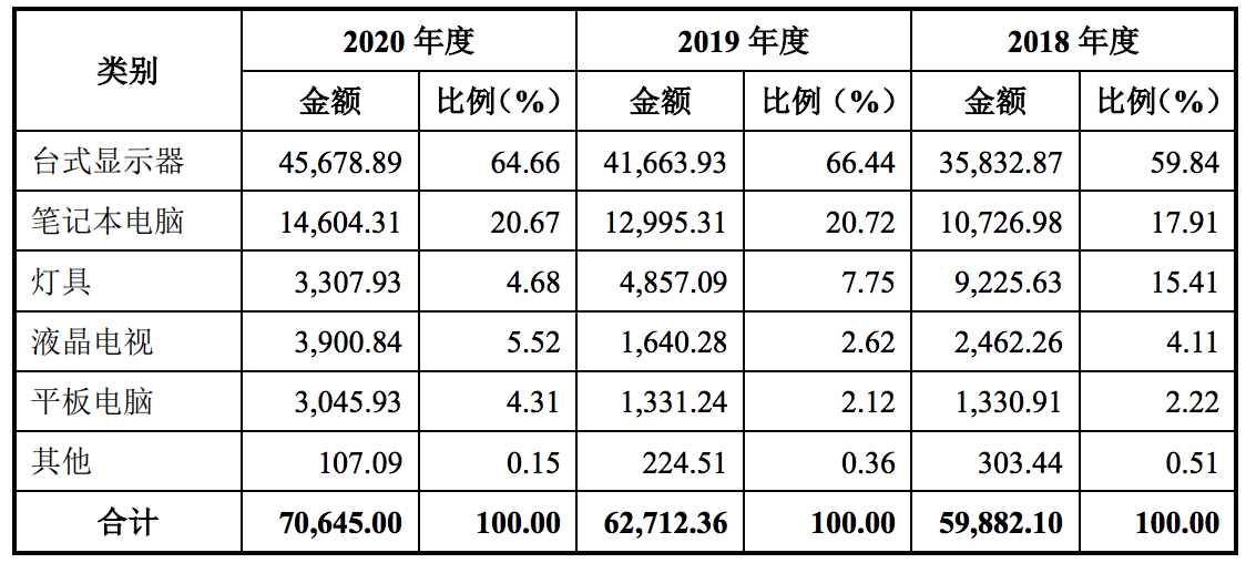 天禄科技在创业板上市：市值突破40亿元，募资金额缺口达2亿元