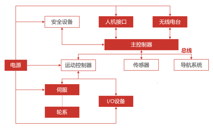 日月辉AGV无人车