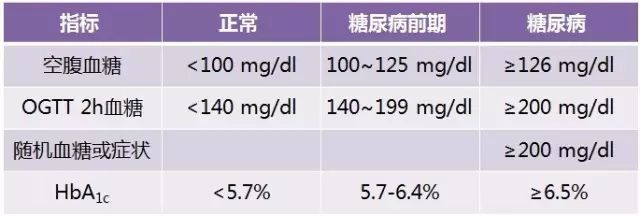 每日说糖：糖尿病是什么？有何常见症状？糖尿病基础知识详解