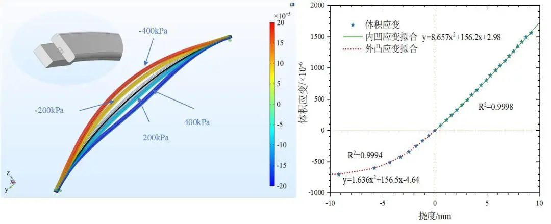华北电力大学刘云鹏团队：基于分布式光纤传感的绕组变形程度检测