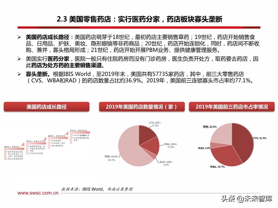 药店行业100页深度解析：集中度提升、处方外流促进强者恒强