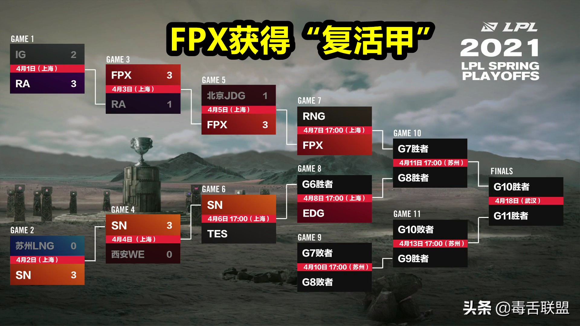 FPX washs out JDG! Obtain " renascent armour " , the expression after Tian is surpassed makes a person feel distressed