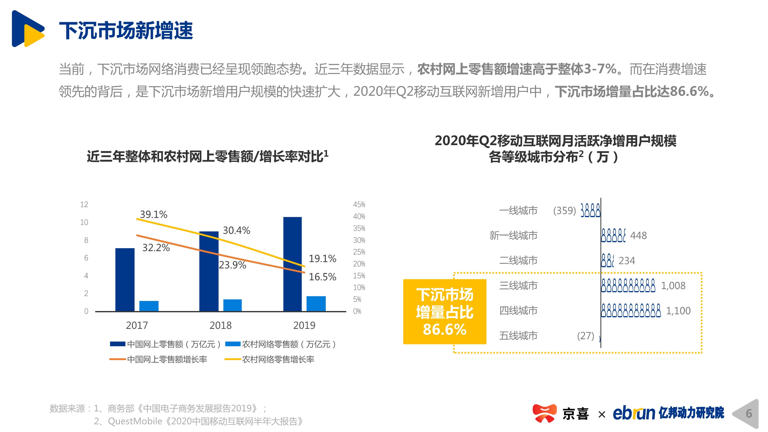 2020下沉市場新消費研究報告