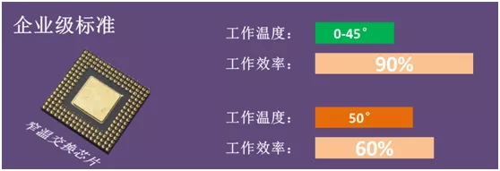 为什么你的视频监控系统会卡顿？原因在这里