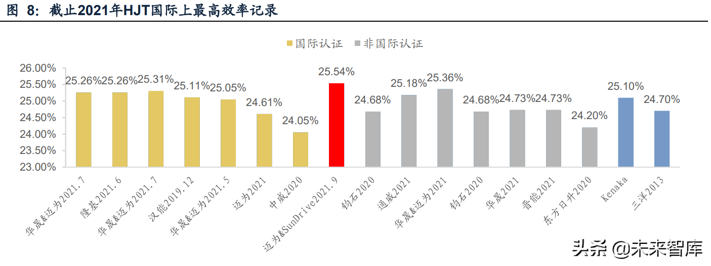 光伏材料行业专题报告：银包铜，HJT电池降本的关键驱动力