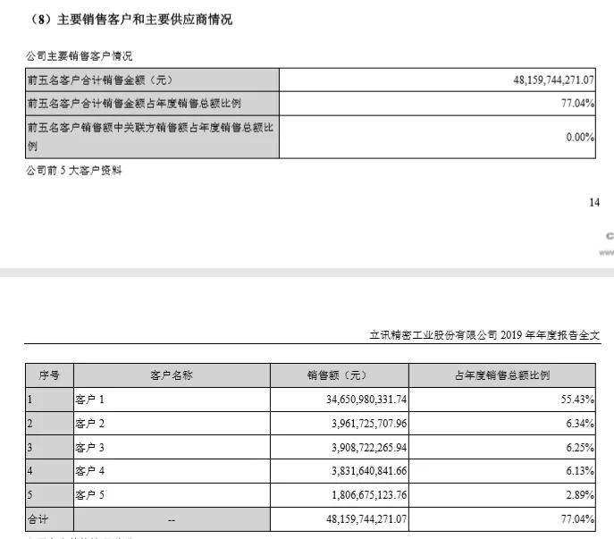 立讯精密：各业务发展良好，精密制造龙头成长超预期