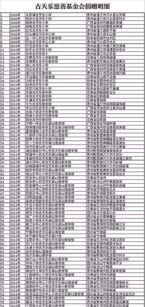 古天乐为香港艺人派发援助金，13万人点赞，这才是我们心疼的明星