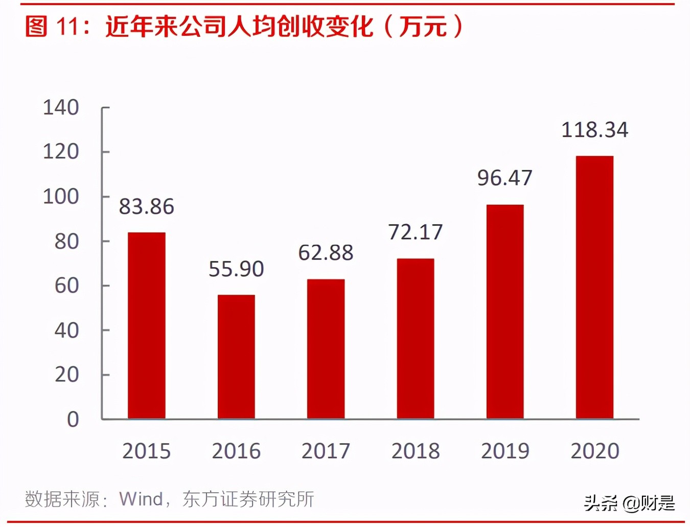 科大讯飞专题研究报告：智慧教育高速增长，多赛道打开广阔空间