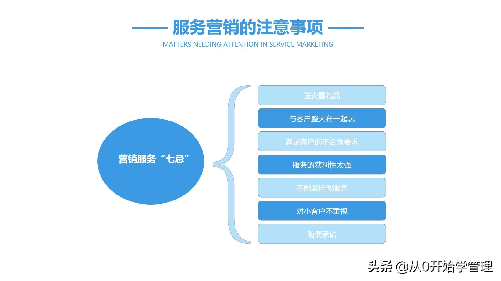 销冠销售技能分享：顾问式营销  (落地版)