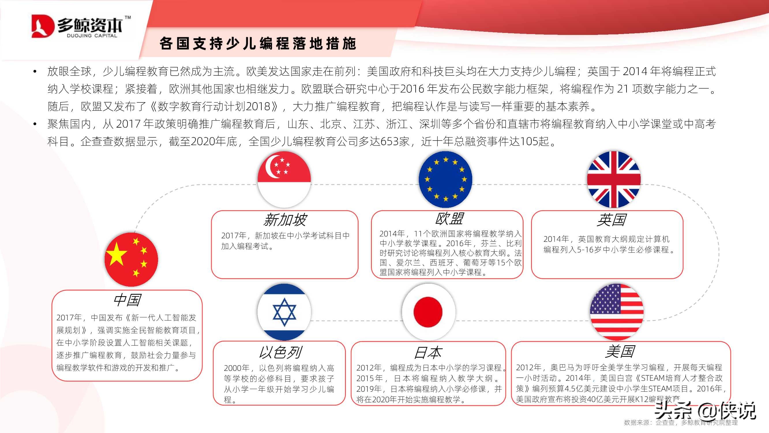 2021少儿编程教育行业报告