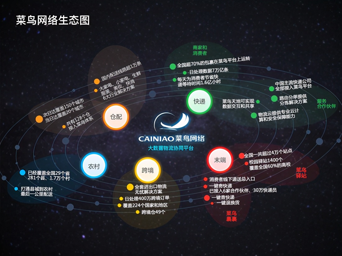 菜鸟网络下的三通一达 已危机四伏 或被马云玩死 乐评乐品 Mdeditor