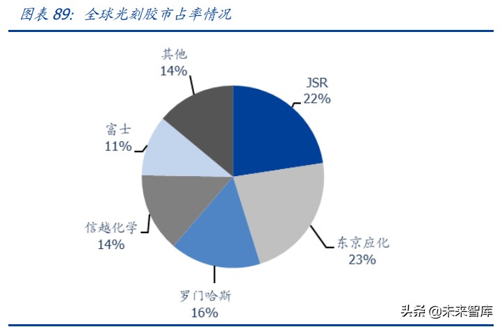 半导体产业链深度研究报告：半导体设备及材料行业综合分析