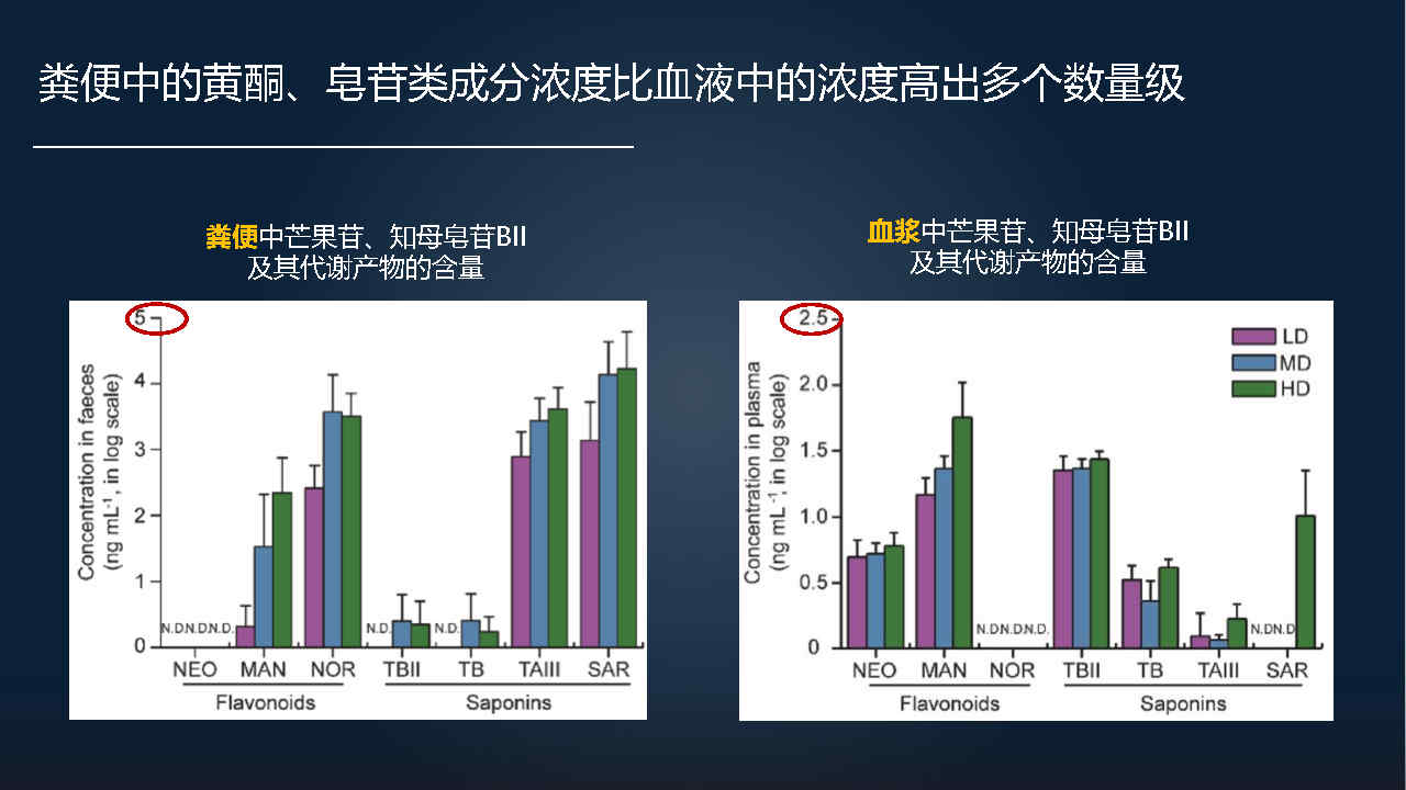 马百平：20分钟详解从有效成分到肠道菌群，中药如何突破？