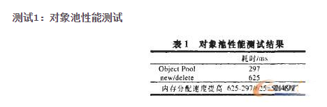 关于高性能服务器底层网络通信模块的设计方法