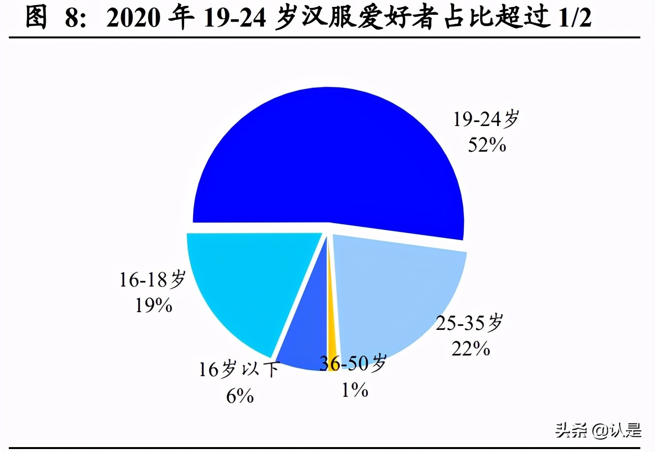 潮流服饰专题研究报告：“三坑”有望破圈，千亿市场可期