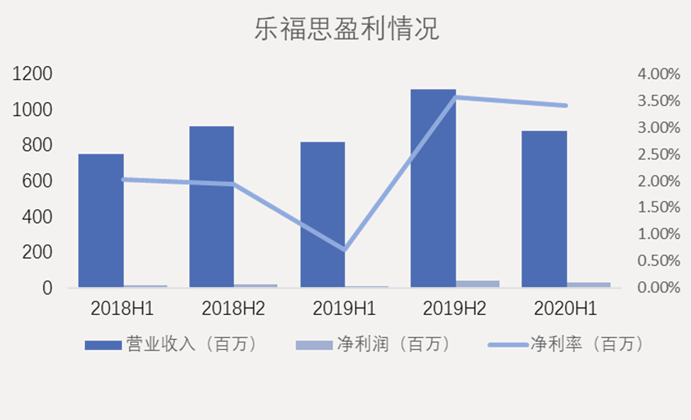 杰士邦控股权卖给高瓴等机构，人福医药回归主业之路踏实了吗？