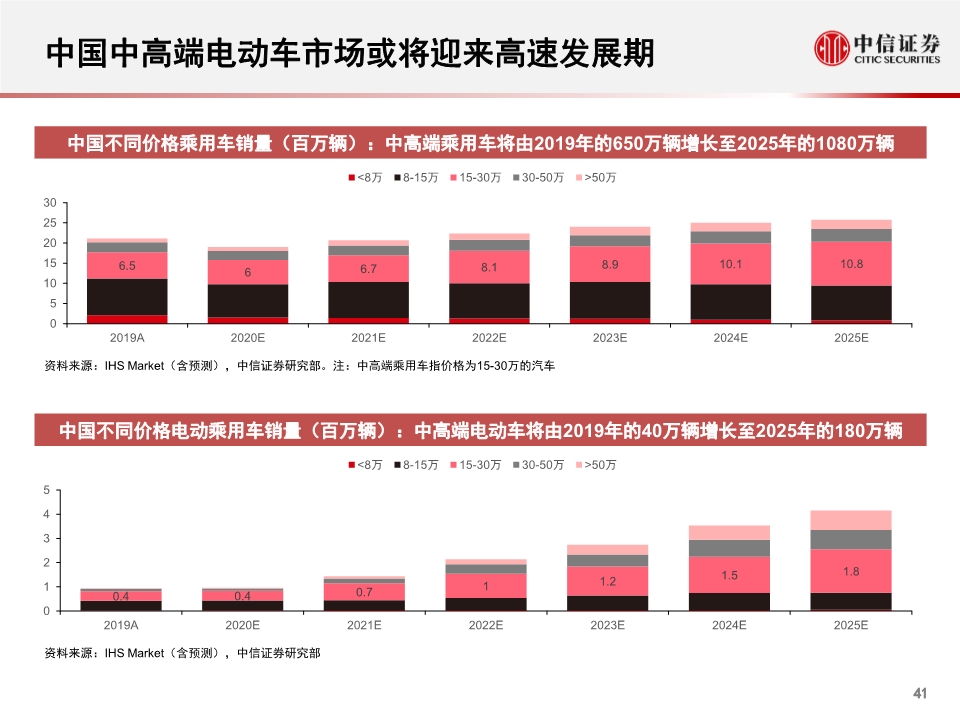 小鹏汽车专题报告：公司概述、财务与经营分析