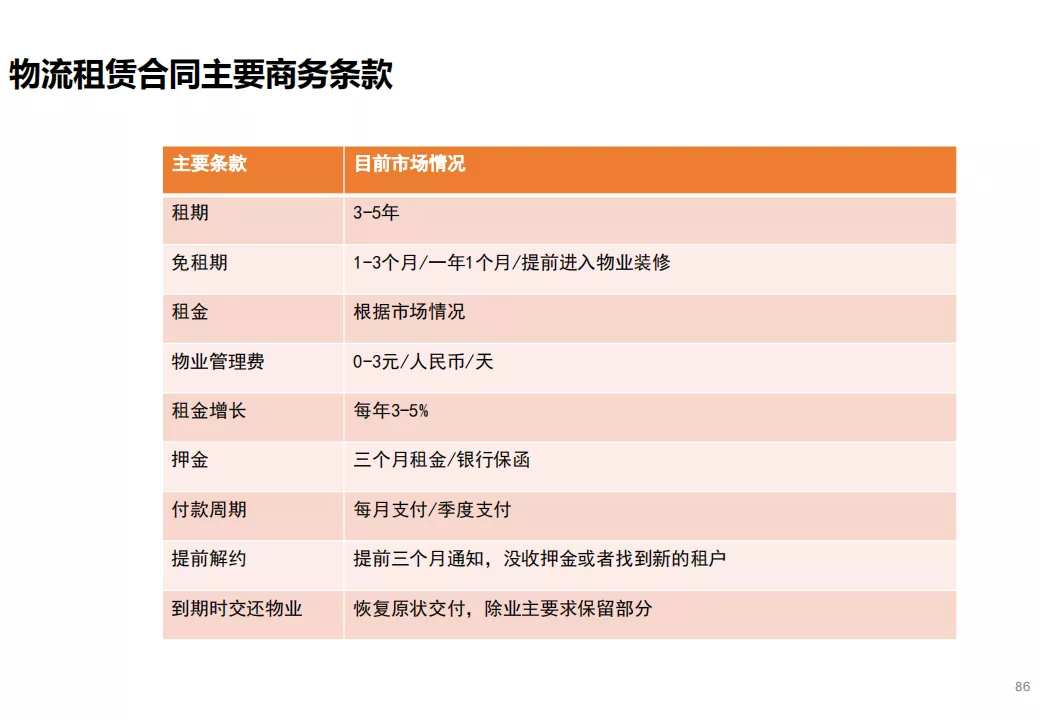 “产业+地产”的几种商业模式及实操指引