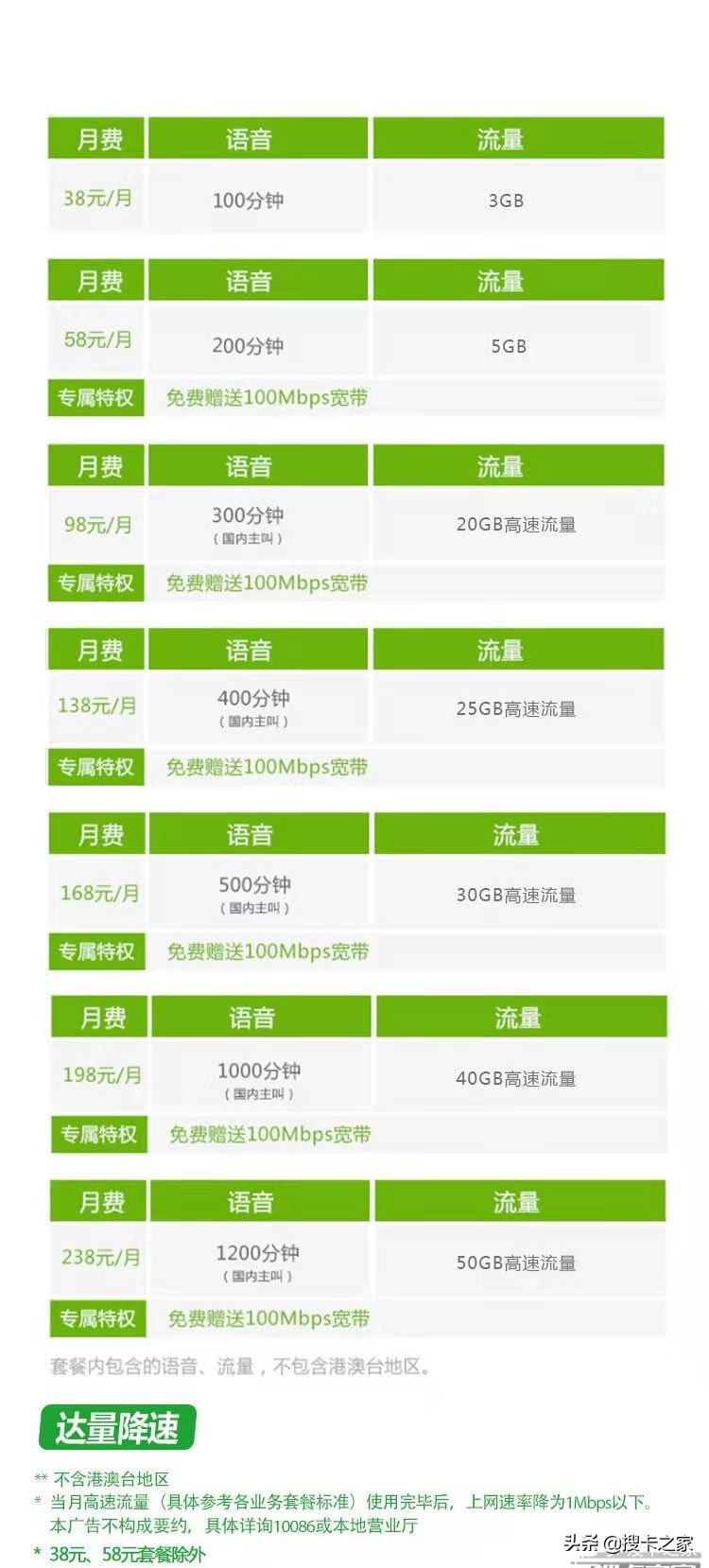 每月需要40G流量用什么卡划算？三种流量卡对比，你会选择哪个？