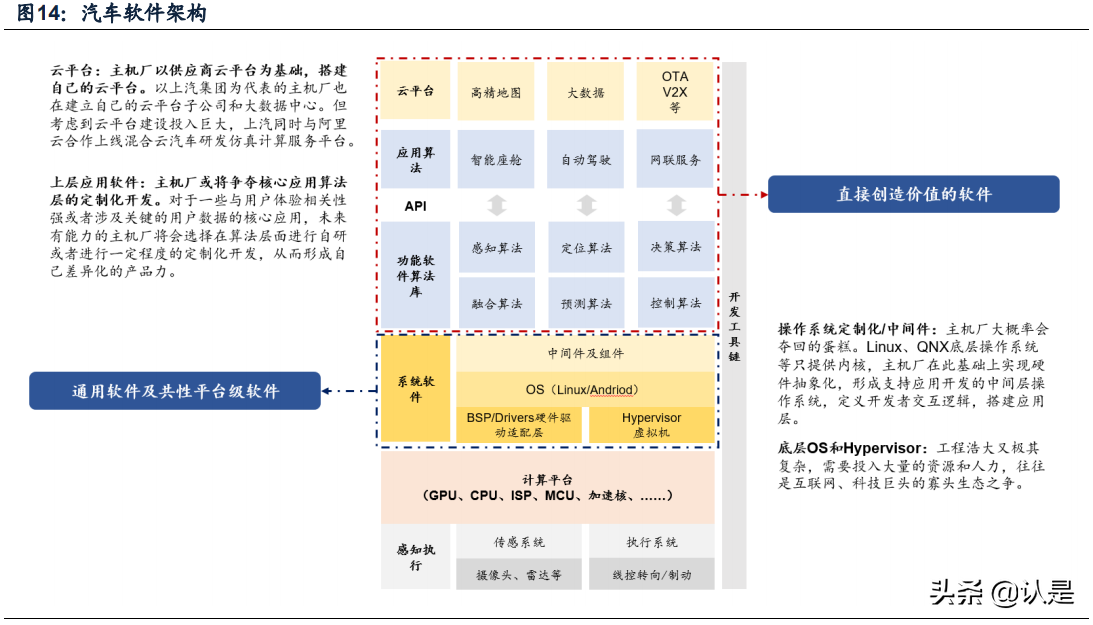 智能驾驶专题报告：循序渐进、效率优先、合作共赢