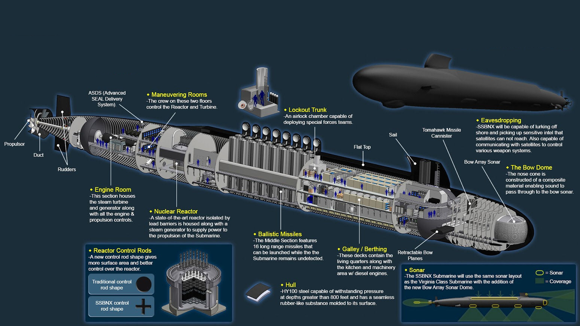 One of the most dangerous nuclear submarines in the world, the
