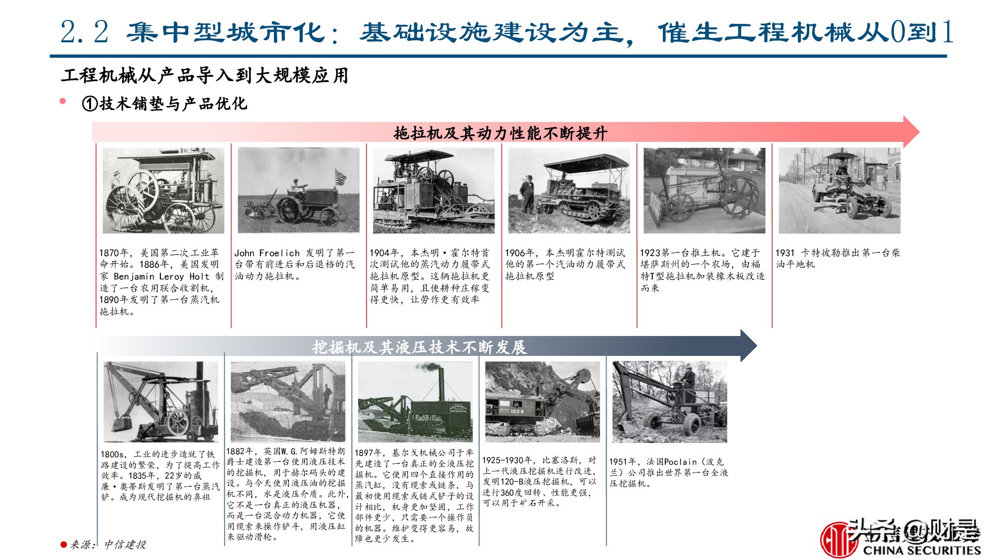 工程机械行业专题报告：美国工程机械的复盘与启示