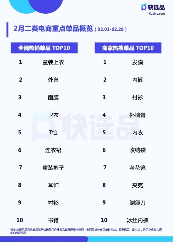 二类电商各渠道哪些品类热销？2月大盘趋势情报分析