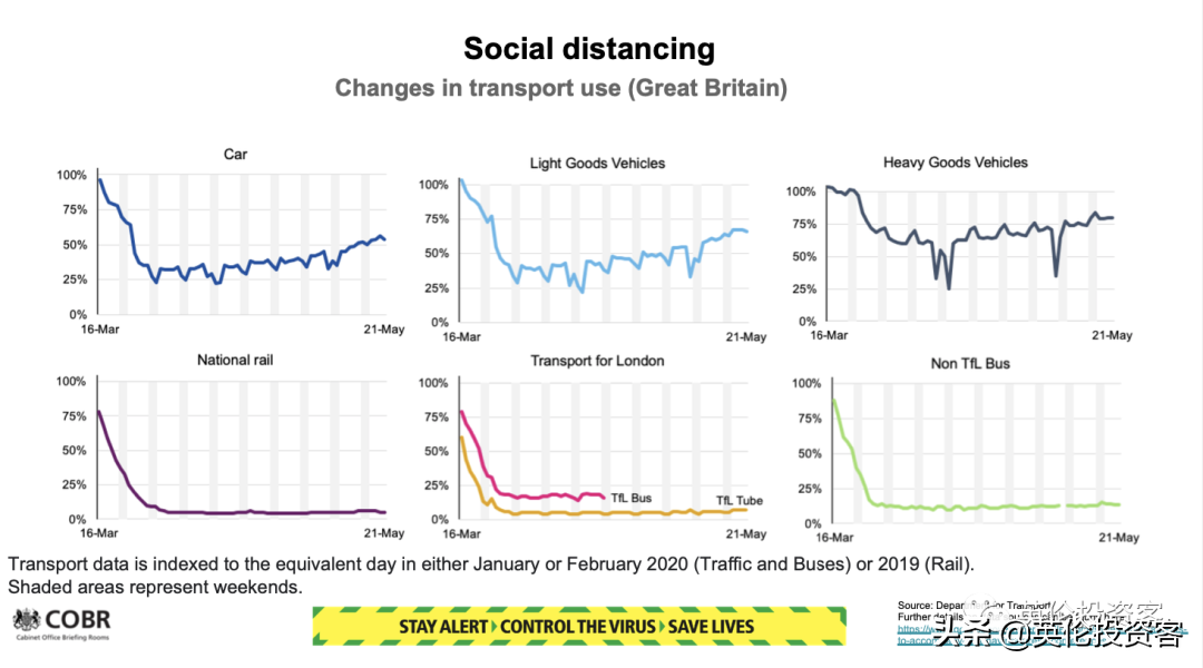 英国首相宣布6月1日开学，进入解封第二阶段！牛