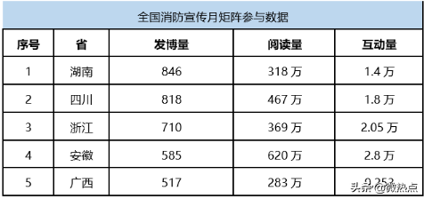 11月“政务新媒体”5大优秀案例盘点