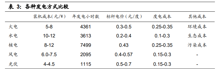 十四五规划产业投资机会分析：智能革命与内外循环