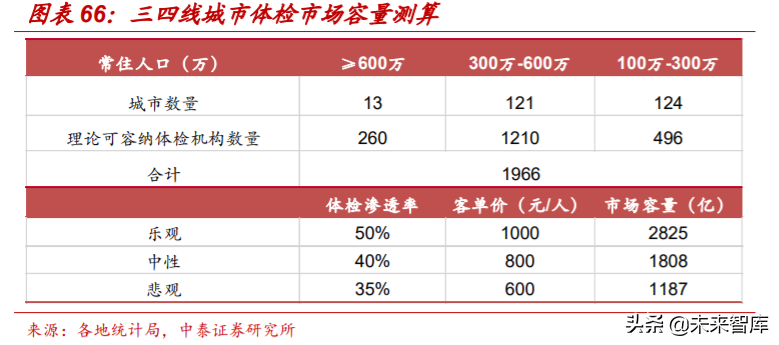 医疗服务行业专题报告：从行业龙头看医疗服务的致胜之道